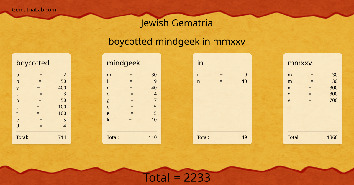 boycotted mindgeek in mmxxv in jewish Gematria